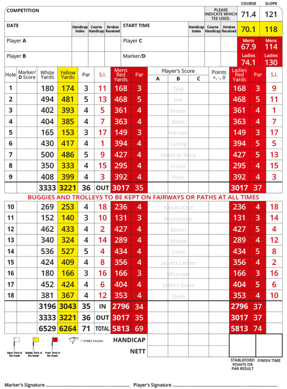 hampshire country club scorecard Ideal EZine Photography